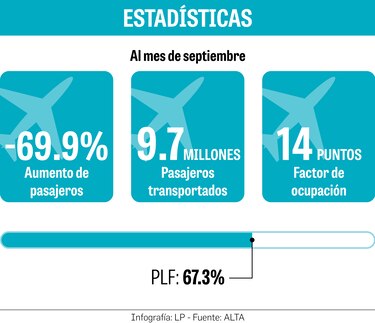 ‘Hay que devolverle la confianza a los viajeros’: ALTA