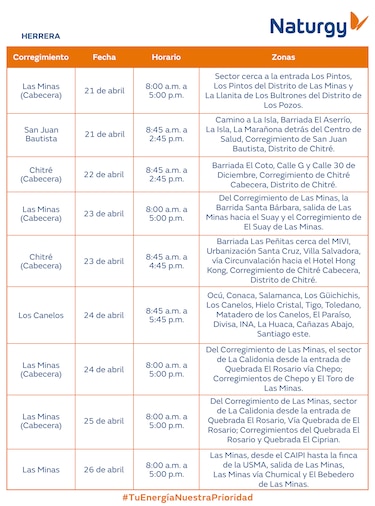 Trabajos de mantenimiento en la red eléctrica del 21 al 27 de abril 2025