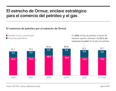 El petróleo se dispara: WTI sube a $87 y Brent roza los $92