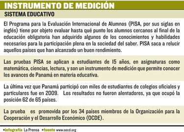PISA evaluará a 10 mil alumnos