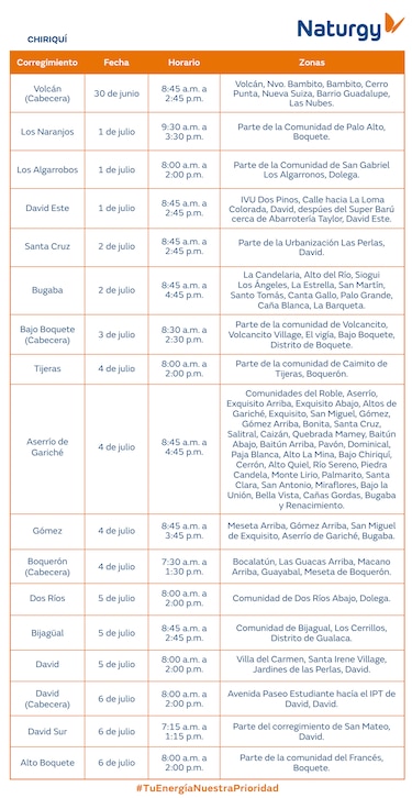 Trabajos de mantenimiento en la red eléctrica del 30 de junio al 6 de julio 2025