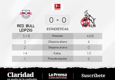 FC Köln - RB Leipzig: empate sin goles