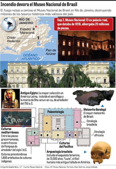 Tras incendio en el Museo Nacional de Brasil, surgen recriminaciones