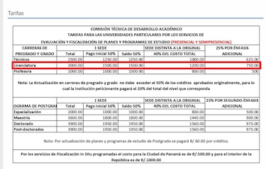 Universidades oficiales tienen el control de la educación universitaria en Panamá