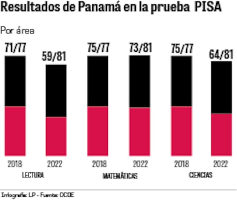 PISA vs. ERCE: dos enfoques de evaluación educativa diferentes