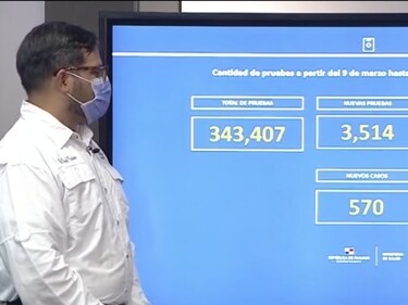 Se registran 570 nuevos casos y 16 decesos; el Rt sube a 0.96, pero permanece debajo de 1