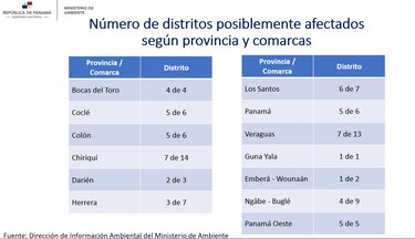 Entrada del Canal, Calzada de Amador, aeropuerto de Tocumen y Chepo son zonas de alto riesgo de inundaciones