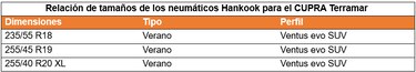 Neumático de verano prémium Ventus evo SUV de Hankook para el deportivo CUPRA Terramar