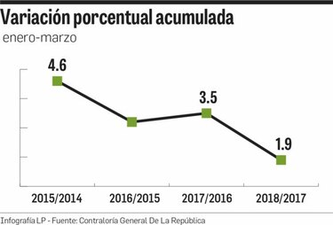 Crece valor de primas y costo de ciertos seguros