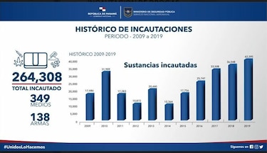 Senan reporta incremento en el decomiso de drogas en las costas panameñas