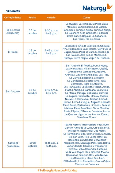 Trabajos de mantenimiento en la red eléctrica del 13 al 19 de octubre 2025