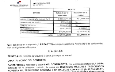 El del Mariano Bula es el ‘equilibrio contractual más alto’ en la historia de Pandeportes. ¿Adivinen quién lo gestionó?