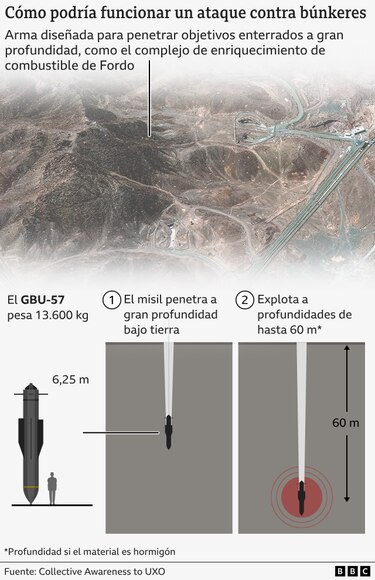Estados Unidos moviliza 30 aviones mientras crece la especulación sobre un posible ataque a Irán