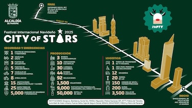 Mapa del Desfile de Navidad City of Stars; conozca los puntos de cierre en la ciudad de Panamá