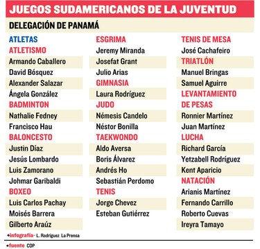 La delegación ya está lista