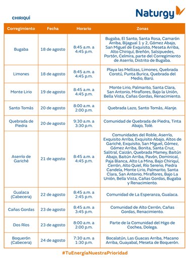Trabajos de mantenimiento en la red eléctrica del 18 al 24 de agosto 2025
