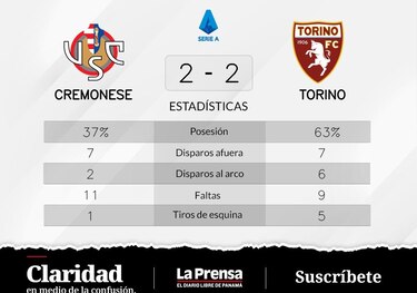 Cremonese empató con Torino
