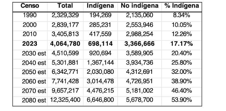 Panamá ante una bomba social y financiera inminente