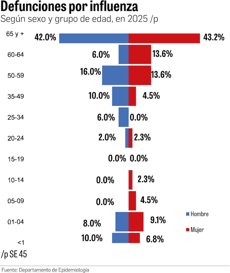 Qué es el subclado K de la influenza A(H3N2) y por qué preocupa a los expertos