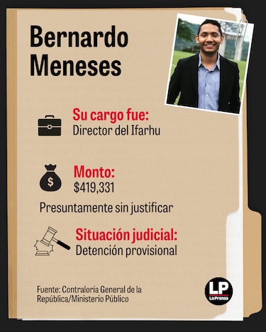 12 exfuncionarios del gobierno de Cortizo y casi $10 millones bajo investigación por patrimonio injustificado