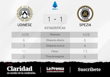 Spezia, en pésimas condiciones tras el empate con Udinese