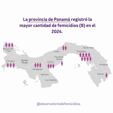 Observatorio de Femicidios: un registro detallado de la violencia letal contra las mujeres en Panamá