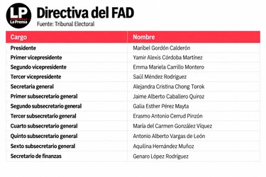 Estos son los directivos de los partidos políticos que perderían el fuero penal electoral