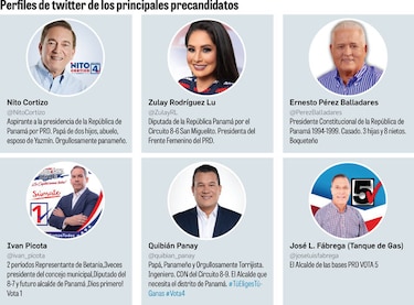 Primarias del PRD costarán $2.6 millones