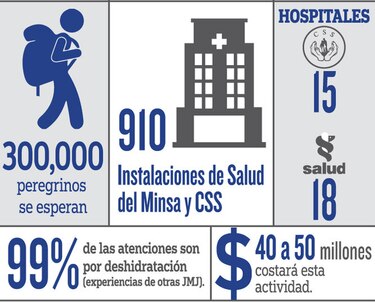 Minsa y CSS se preparan para atender a peregrinos en la JMJ