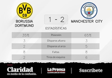 Manchester City vence a Borussia Dortmund de local