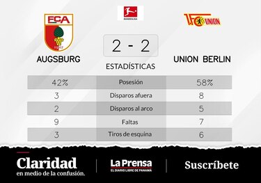FC Augsburgo lucha por ganar de visitante ante Unión Berlín