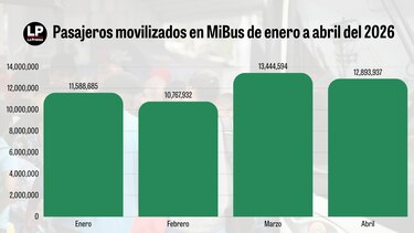 Más usuarios dejan el carro y saturan el transporte público en Panamá