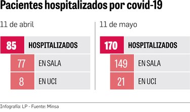 Hospitalizaciones por covid-19 se duplican en un mes en Panamá