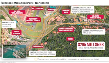 Cuestionan sobrecostos del cuarto puente tras nueva adenda por $295 millones