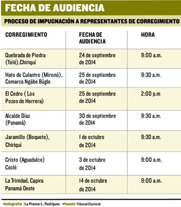 Mariela Vega, Noriel Salerno y Omar Castillo, a audiencia
