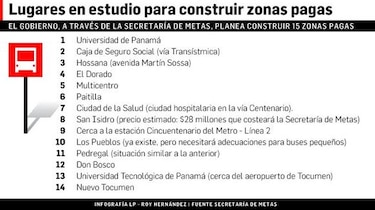 Millonaria inversión en zonas pagas