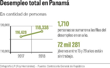 88% de los nuevos empleos creados son informales