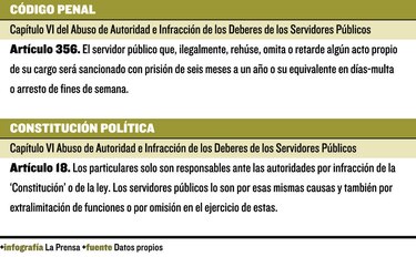 Auditorías a partidas circuitales, pendientes