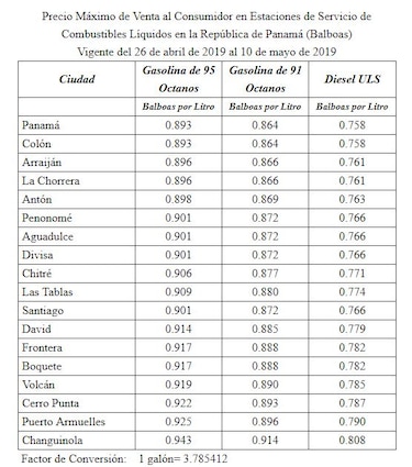 Gasolina y diésel suben de precio