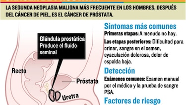 Ellos hoy están más conscientes