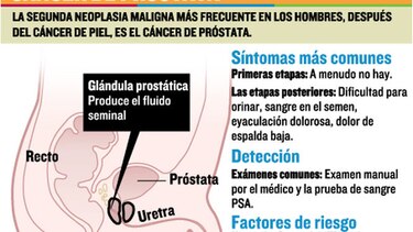 Ellos hoy están más conscientes