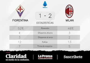 Firme actuación de Fiorentina: comparte el botín con Milan
