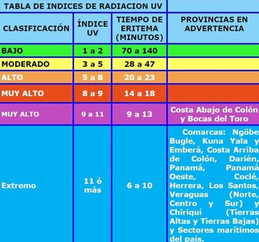 Etesa advierte: radiación UV sobrepasará tabla de medición estándar mundial