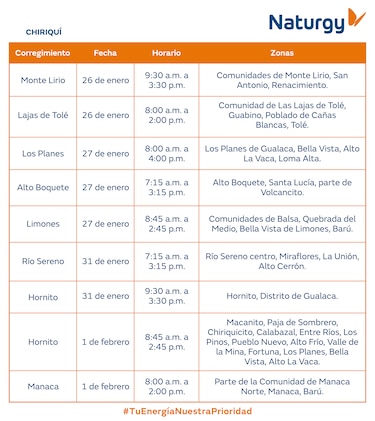 Trabajos de mantenimiento en la red eléctrica del 26 de enero al 1 de febrero de 2026