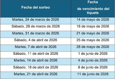 La Lotería habilita sistema y amplía plazo para el pago de premios de la Lotto y el Pega 3