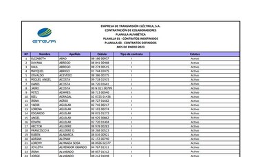 Los enigmas de Etesa: ¿quiénes integran su planilla y cuánto ganan?