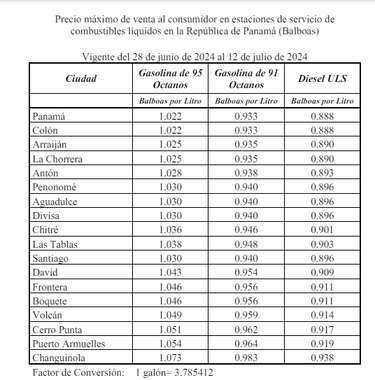 Aumentarán los precios de las gasolinas desde este viernes 28 de junio