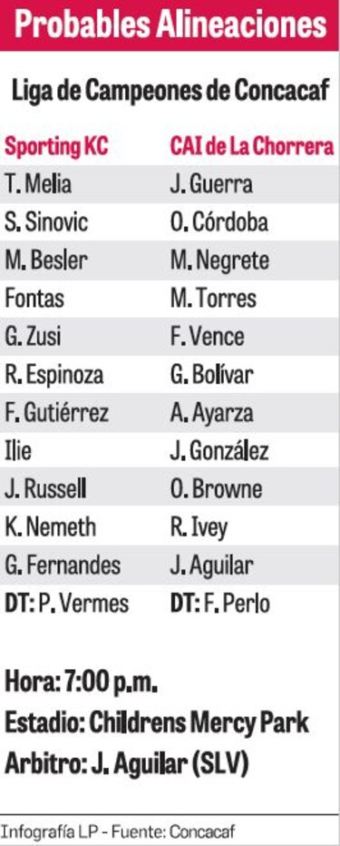 El sorpresivo CAI va por el histórico pase a semifinales