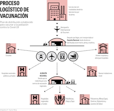 Panamá se vuelca al reto de vacunar a 4.3 millones