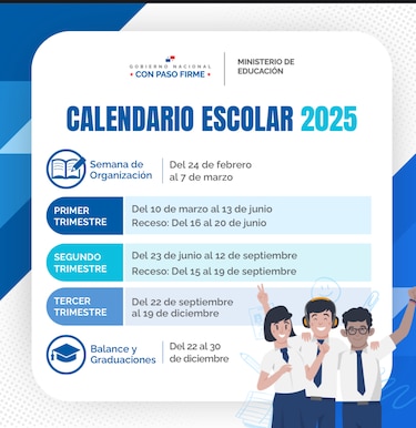 Recta final del año escolar: el tercer trimestre comienza el 22 de septiembre